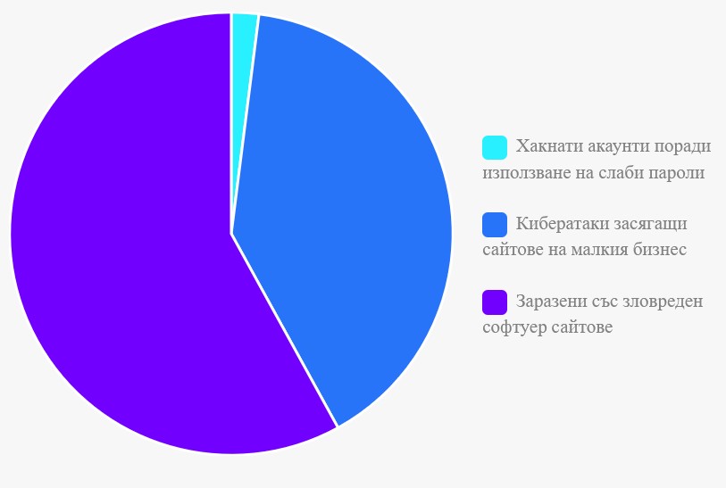 Услуги